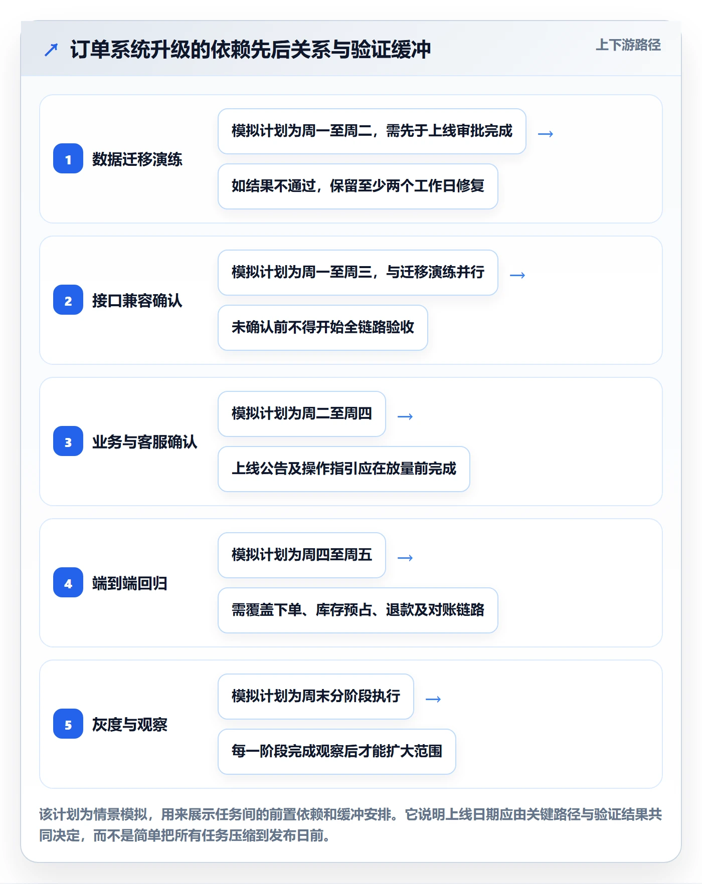 发布管理上线计划全流程：项目负责人数据分析与一文讲清