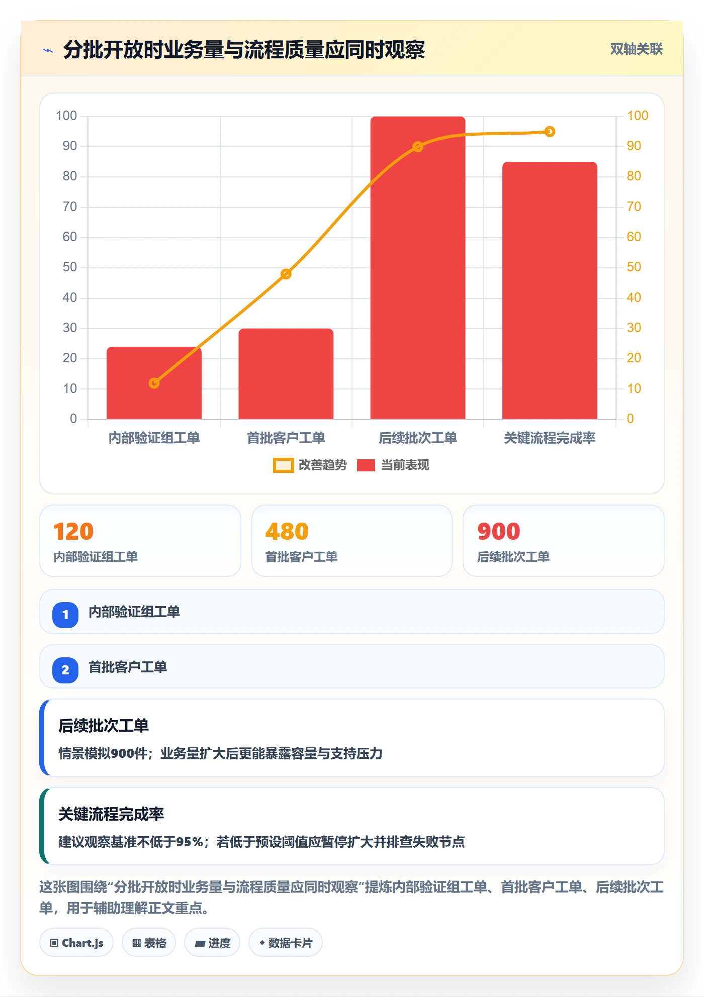 发布管理上线计划全流程：产品经理落地方案与一文讲清