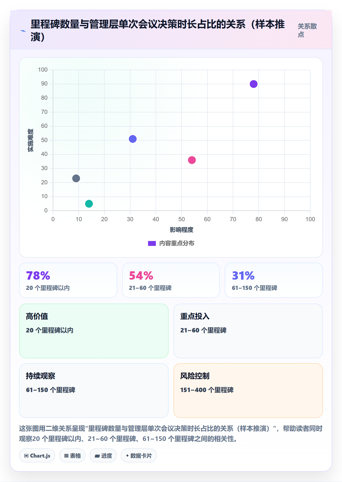 里程碑节点日期教程：管理层效率提升，避坑指南