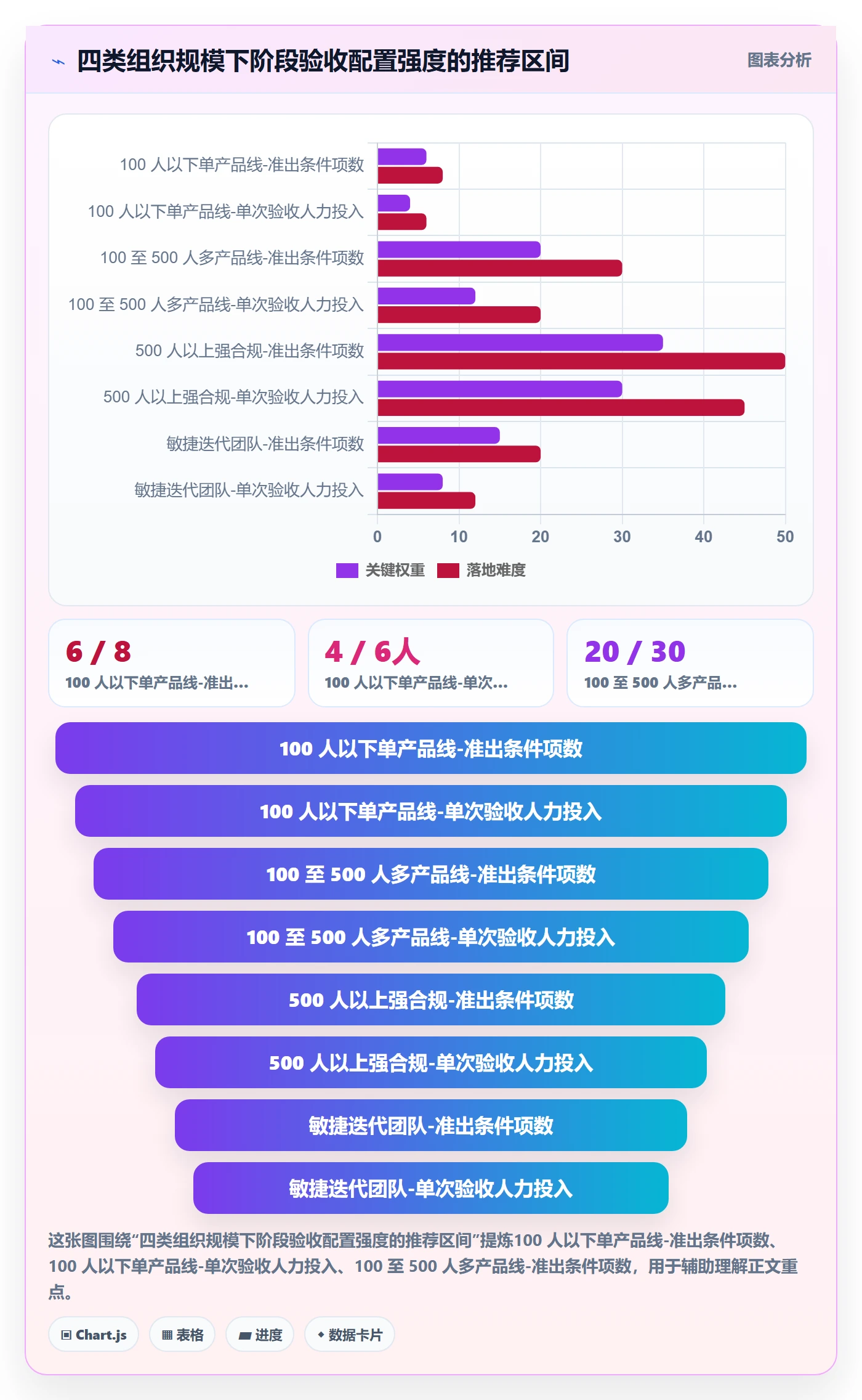 阶段验收流程与规范：项目经理项目阶段入门指南关键指标