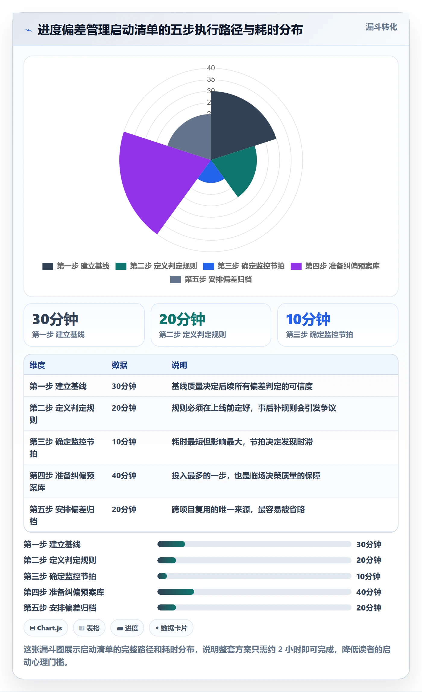 进度偏差落地方案：产品经理开展进度管理的入门指南案例解析