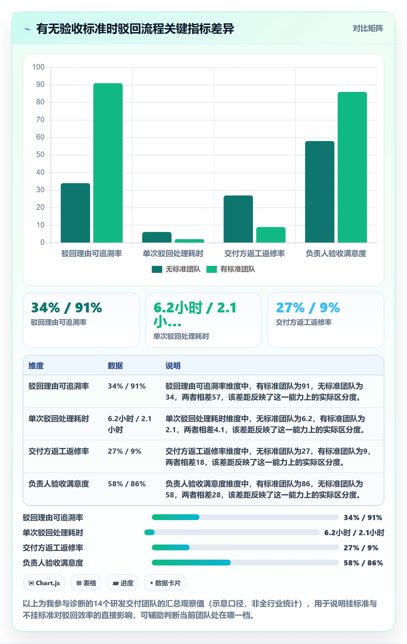 驳回管理方法大全：项目负责人任务验收制度设计落地清单