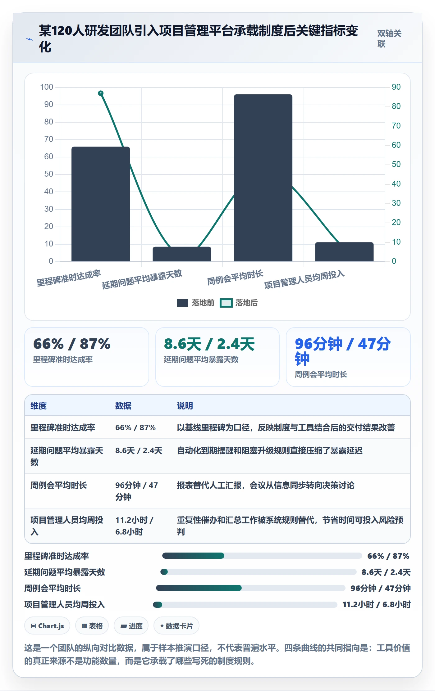 进度跟踪跟踪全流程:项目经理制度设计与一文讲清