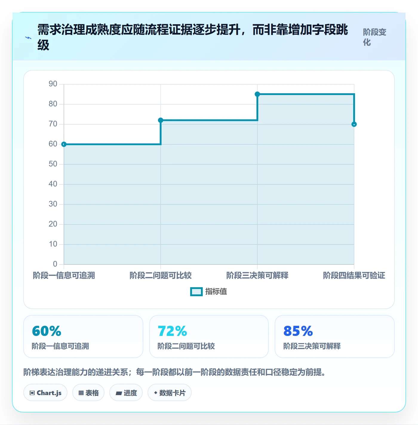 需求分析落地方案:项目经理开展需求管理的数据分析案例解析