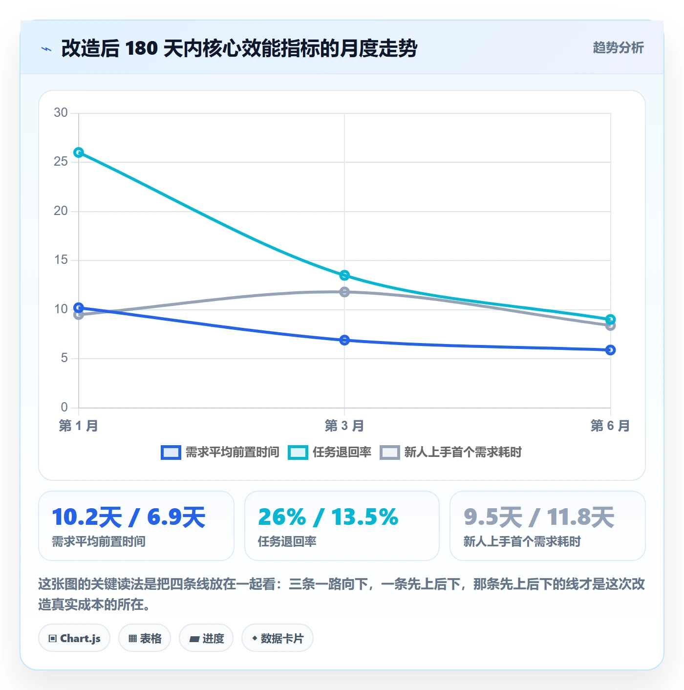 取消落地方案：产品经理开展任务执行的流程优化案例解析
