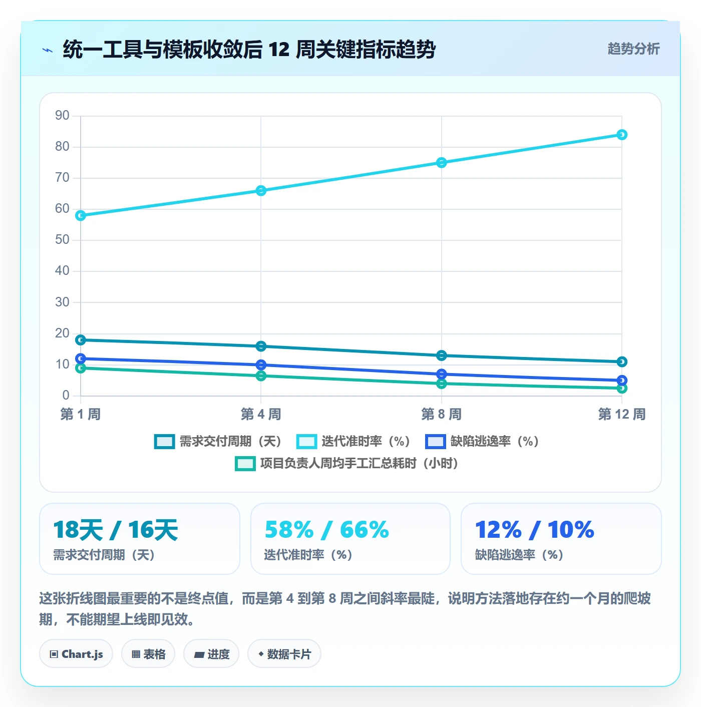 标准项目管理方法大全：项目负责人项目模板数据分析落地清单