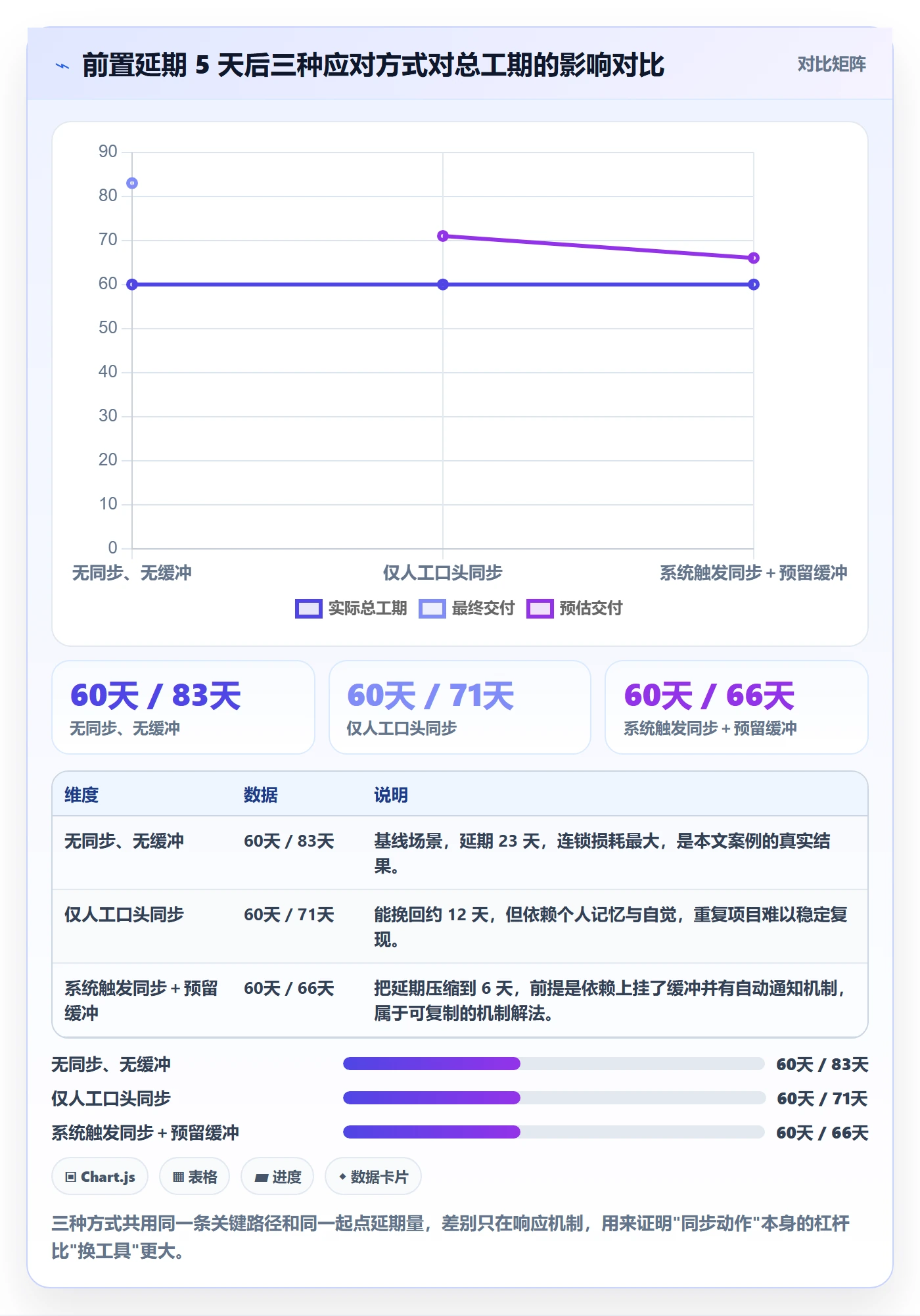 FS落地方案:项目成员开展任务依赖的协同管理案例解析