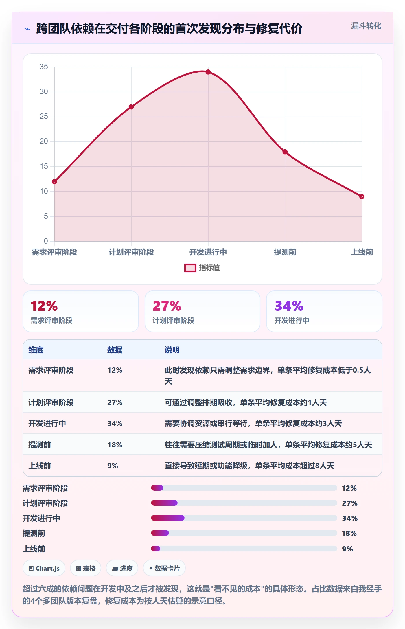 SS怎么做?PMO制度设计:任务依赖从0到1