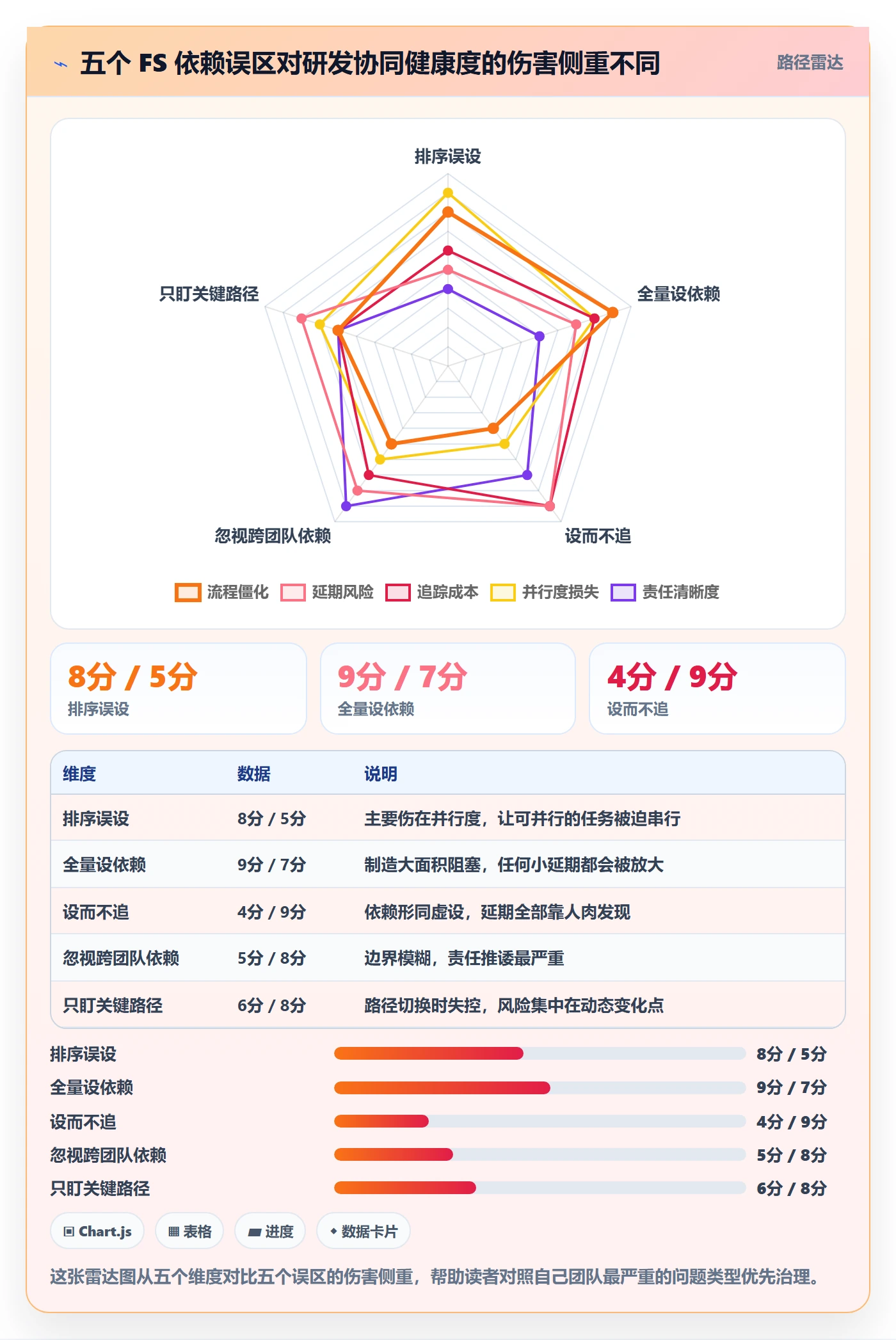 任务依赖FS全流程:研发团队协同管理与一文讲清