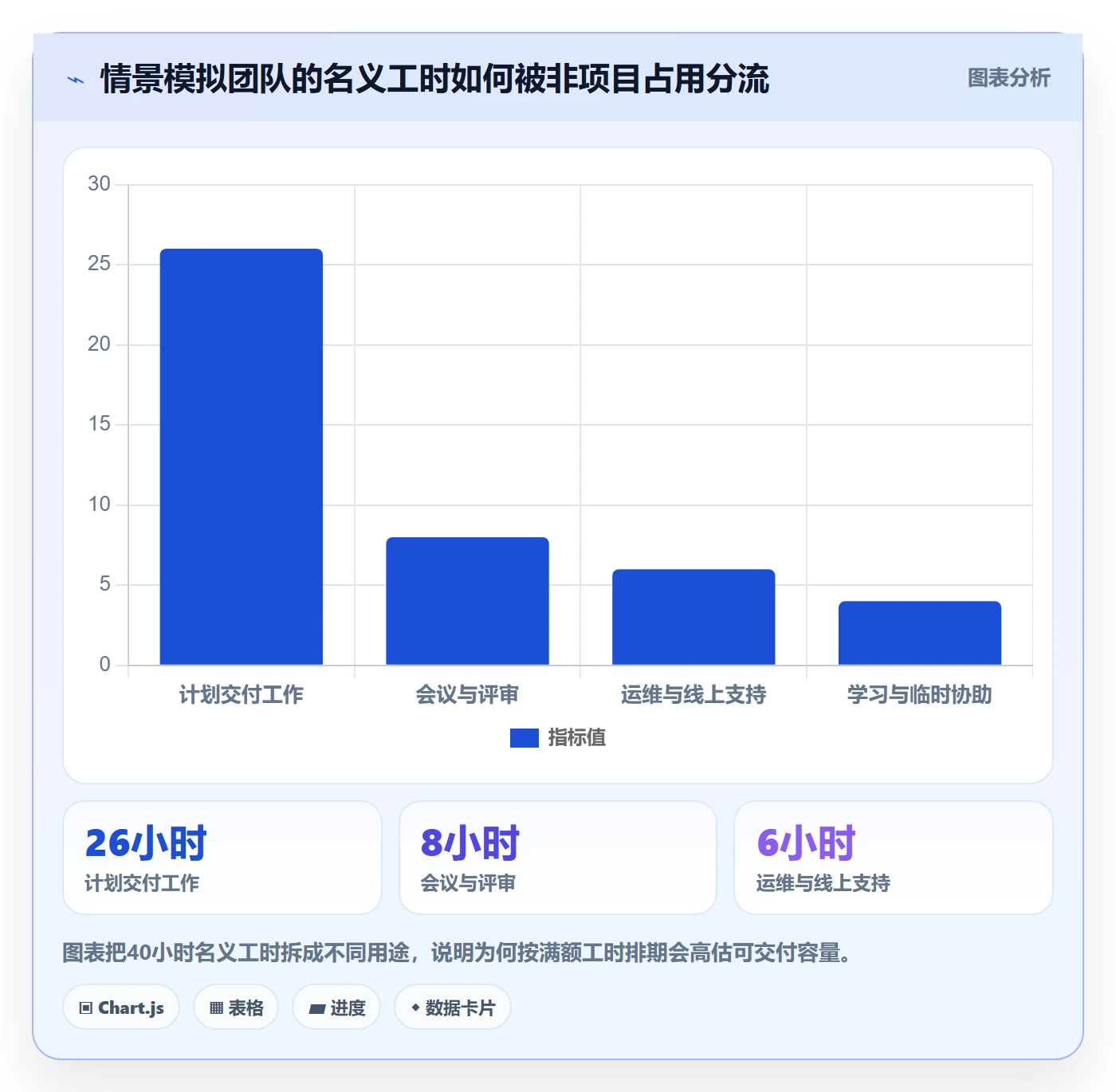 技能落地方案:产品经理开展资源管理的效率提升案例解析