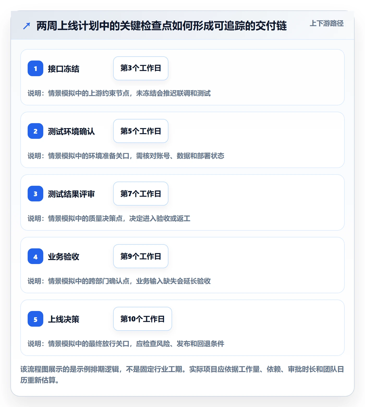 计划安排实操方法:项目经理提升日历视图效率的实操方法方法与模板