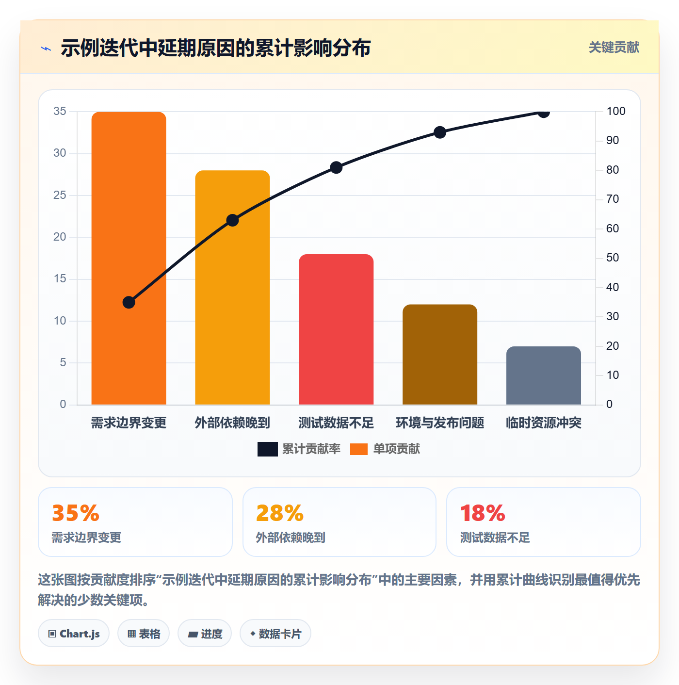 迭代管理迭代进度教程:跨部门团队协同管理,避坑指南