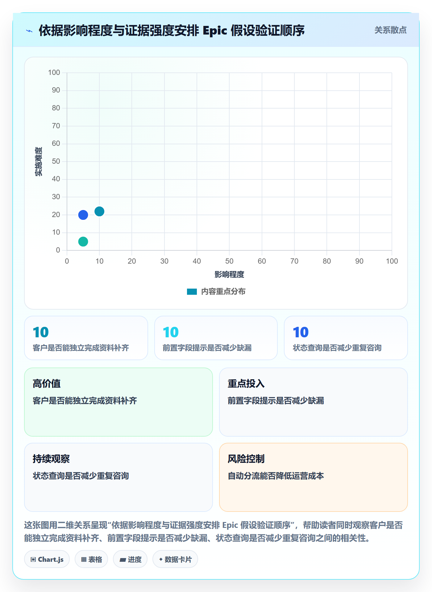 Epic流程与规范:项目负责人敏捷项目实操方法关键指标
