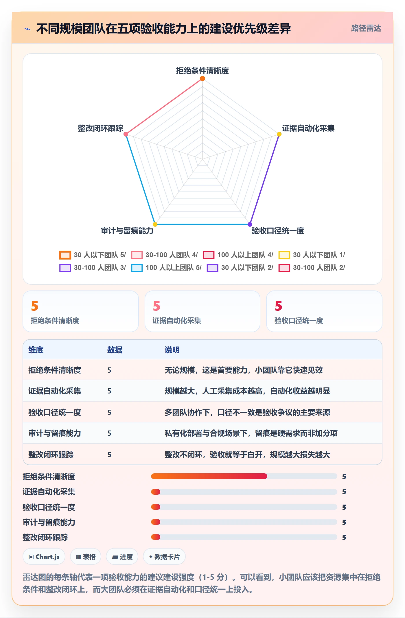 里程碑节点验收教程：研发团队流程优化，避坑指南
