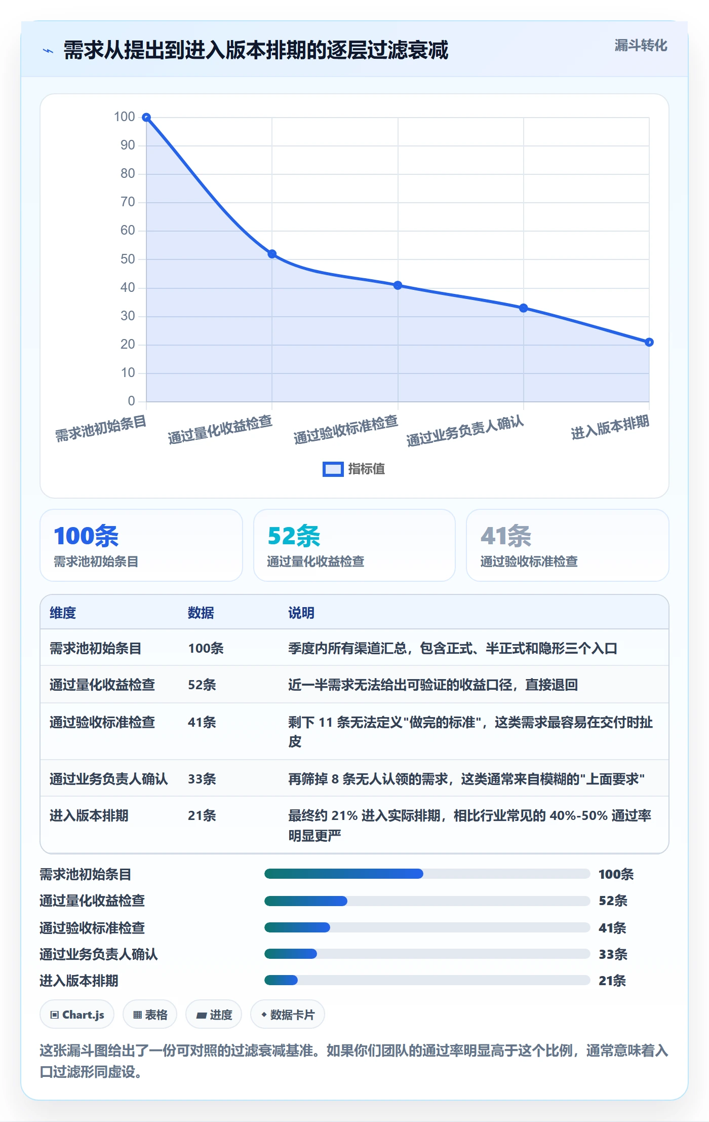 工作范围最佳实践:研发团队项目范围效率提升,常见问题