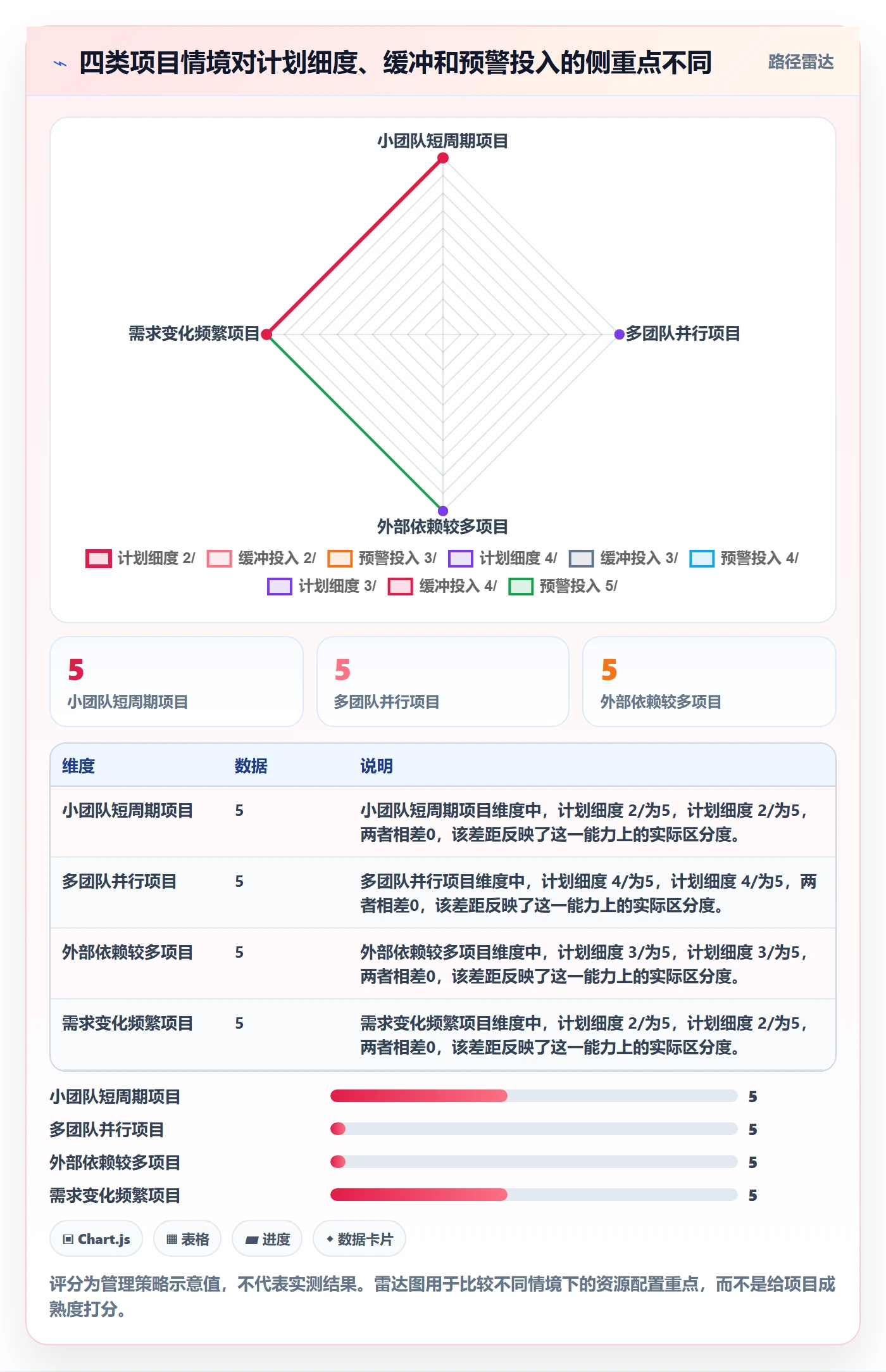 依赖关系管理方法大全:企业管理者甘特图风险控制落地清单