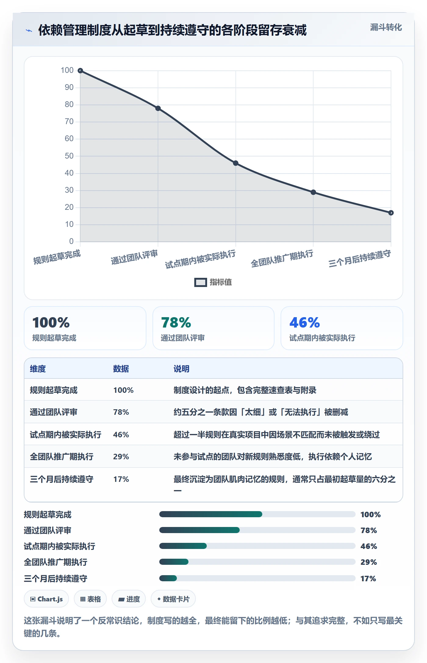 SF管理指南:产品经理如何做好任务依赖,制度设计全流程