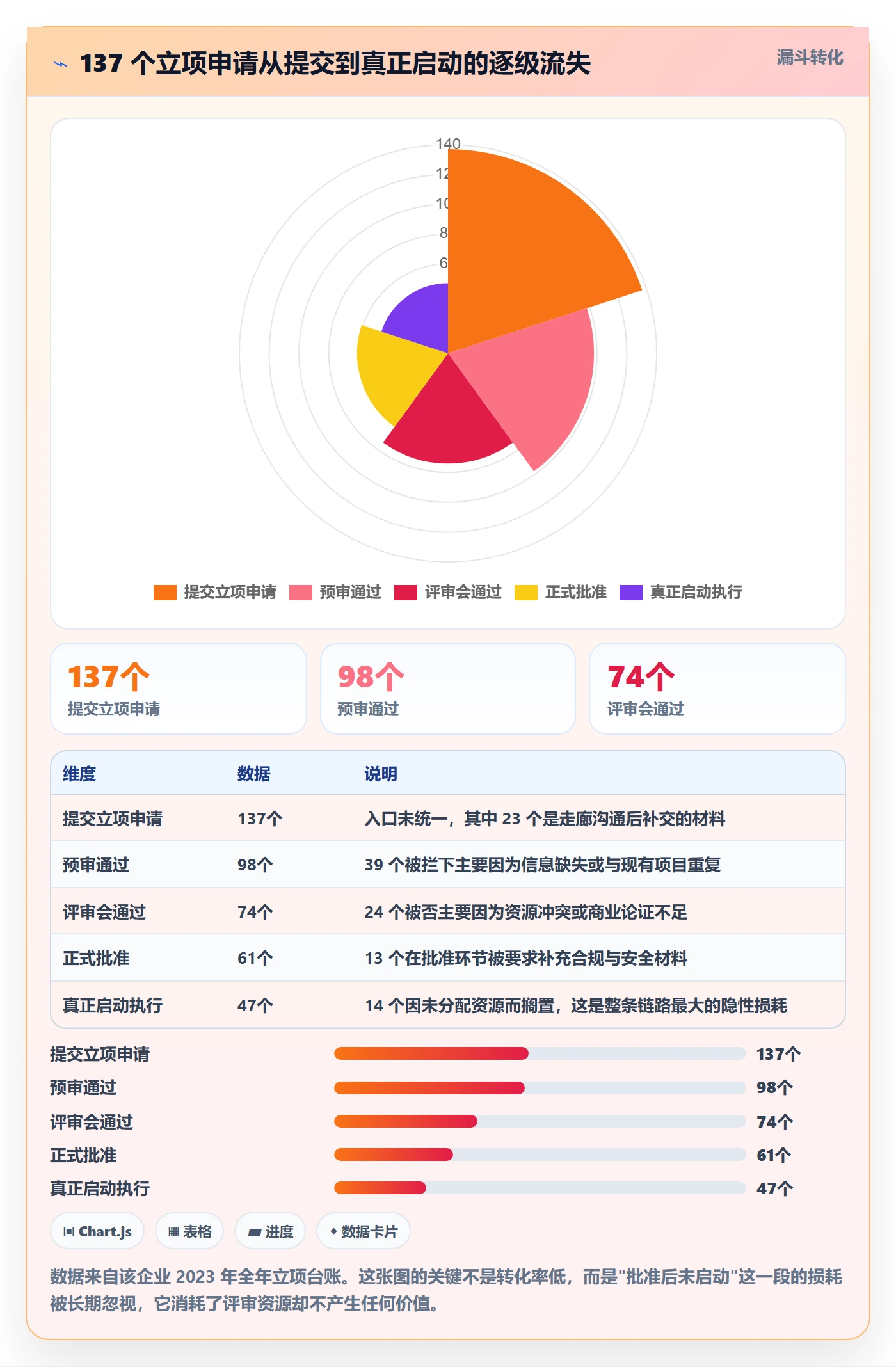 项目负责人最佳实践:企业管理者项目立项流程优化,常见问题