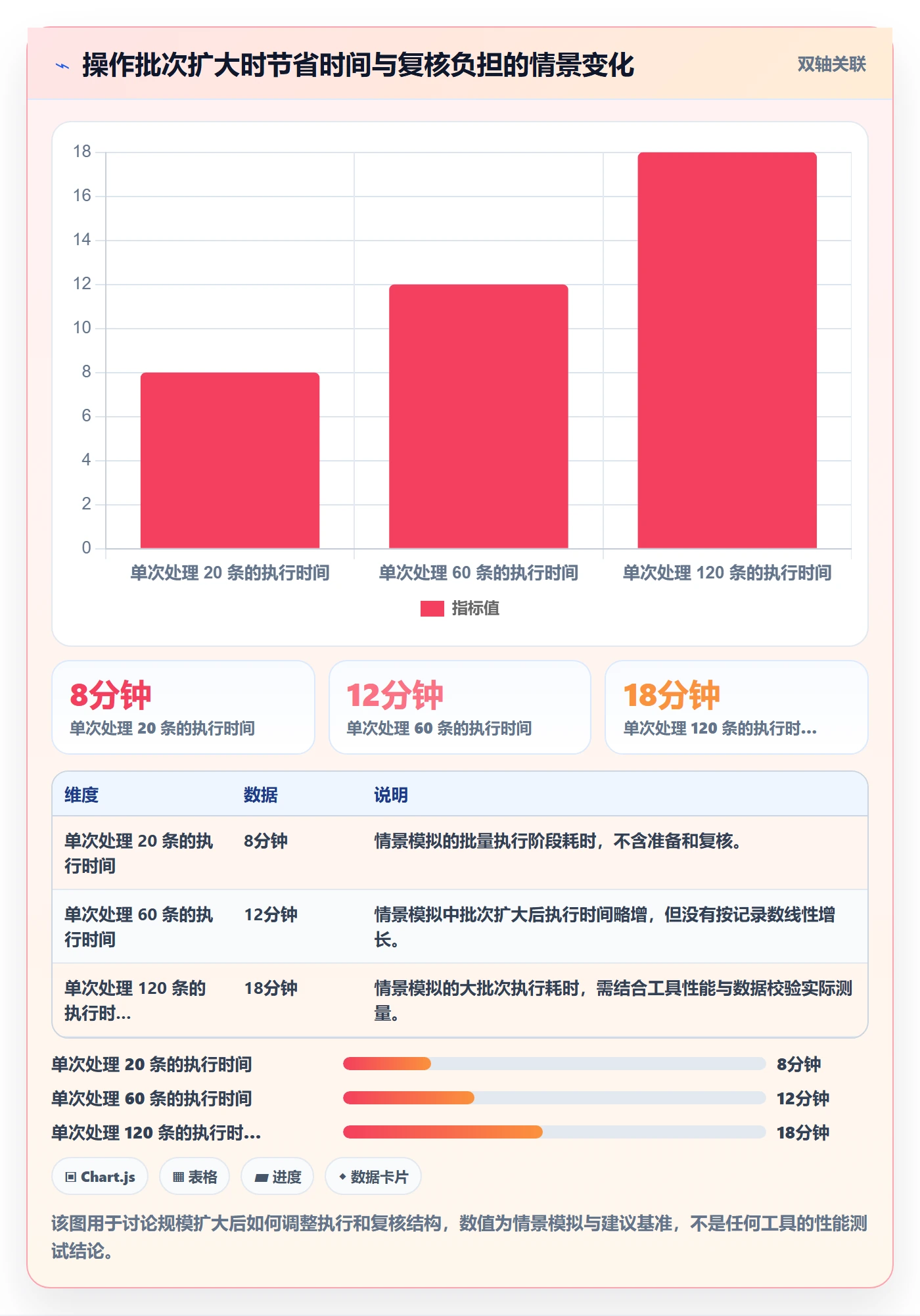 列表视图批量操作全流程:项目负责人效率提升与一文讲清