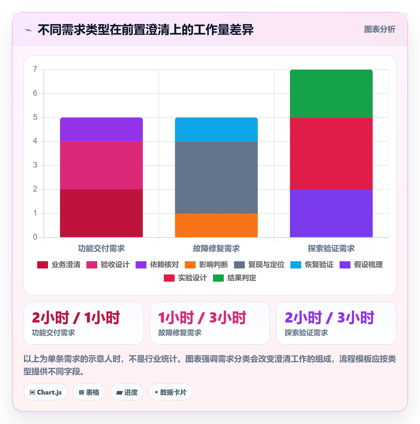 用户故事实操方法:PMO提升产品需求效率的实操方法方法与模板