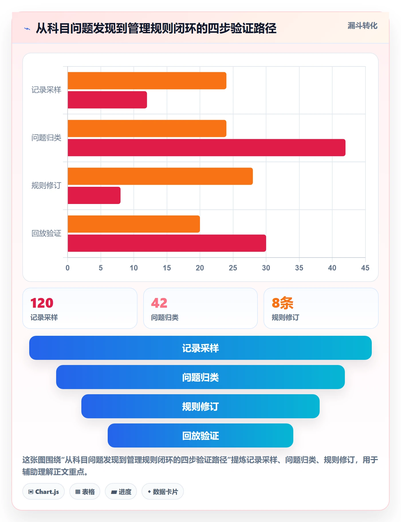 预算管理预算科目全流程:项目经理协同管理与一文讲清