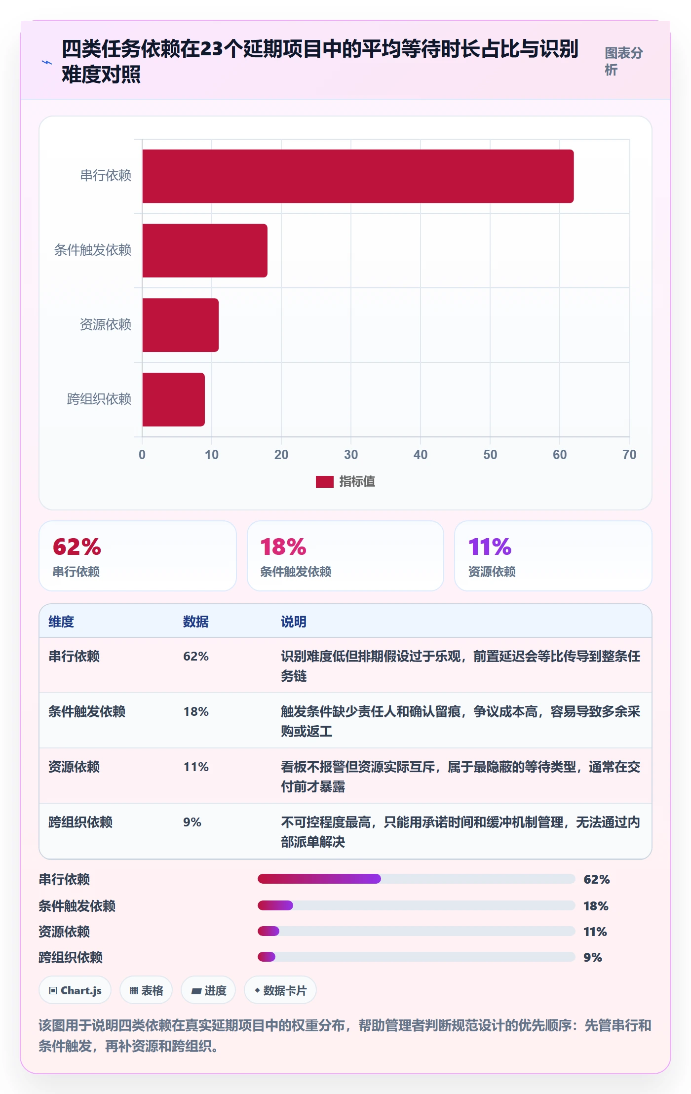 后置任务流程与规范:企业管理者任务依赖协同管理关键指标