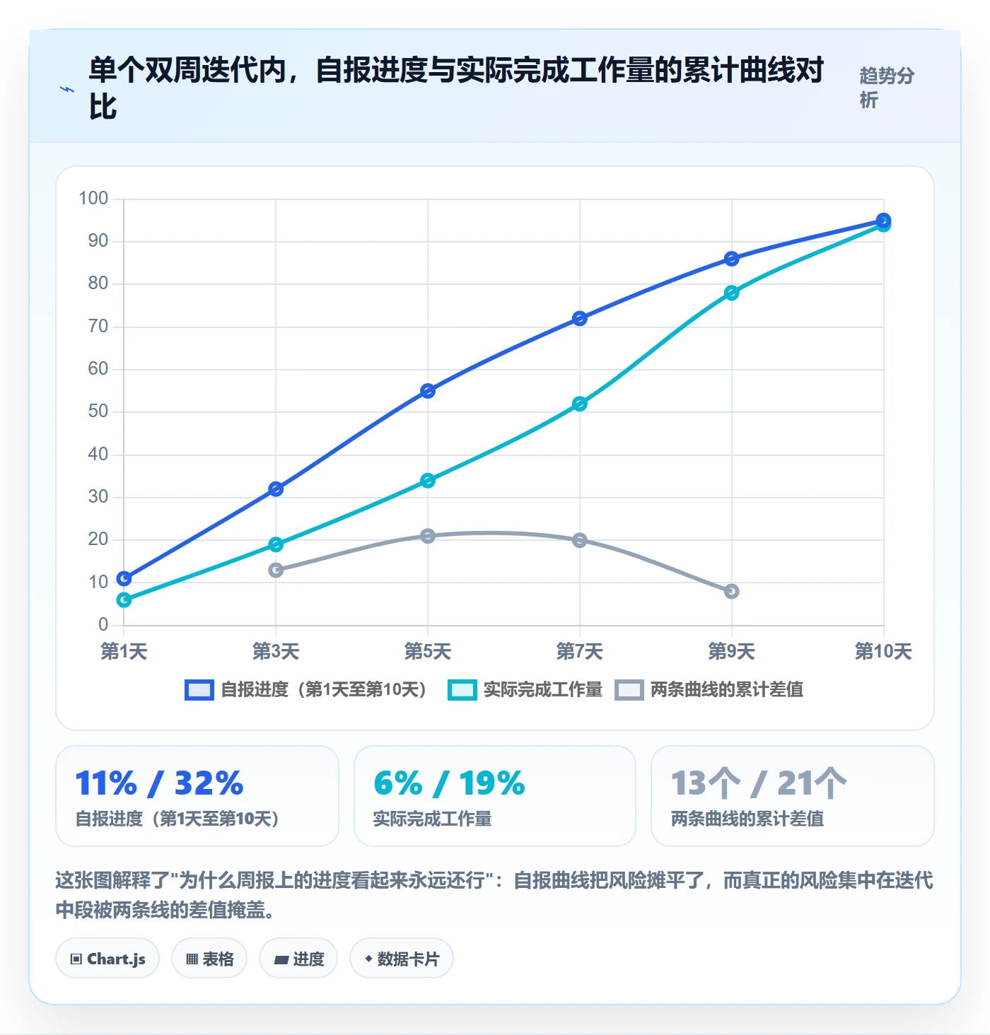 进度偏差落地方案:项目负责人开展进度管理的流程优化案例解析