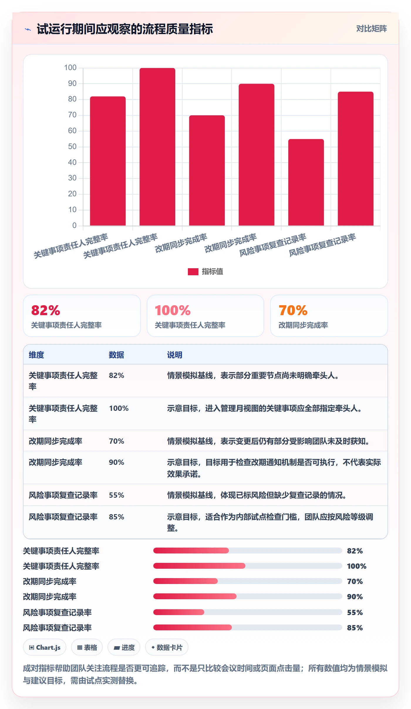 月视图怎么做?管理层流程优化:日历视图从0到1