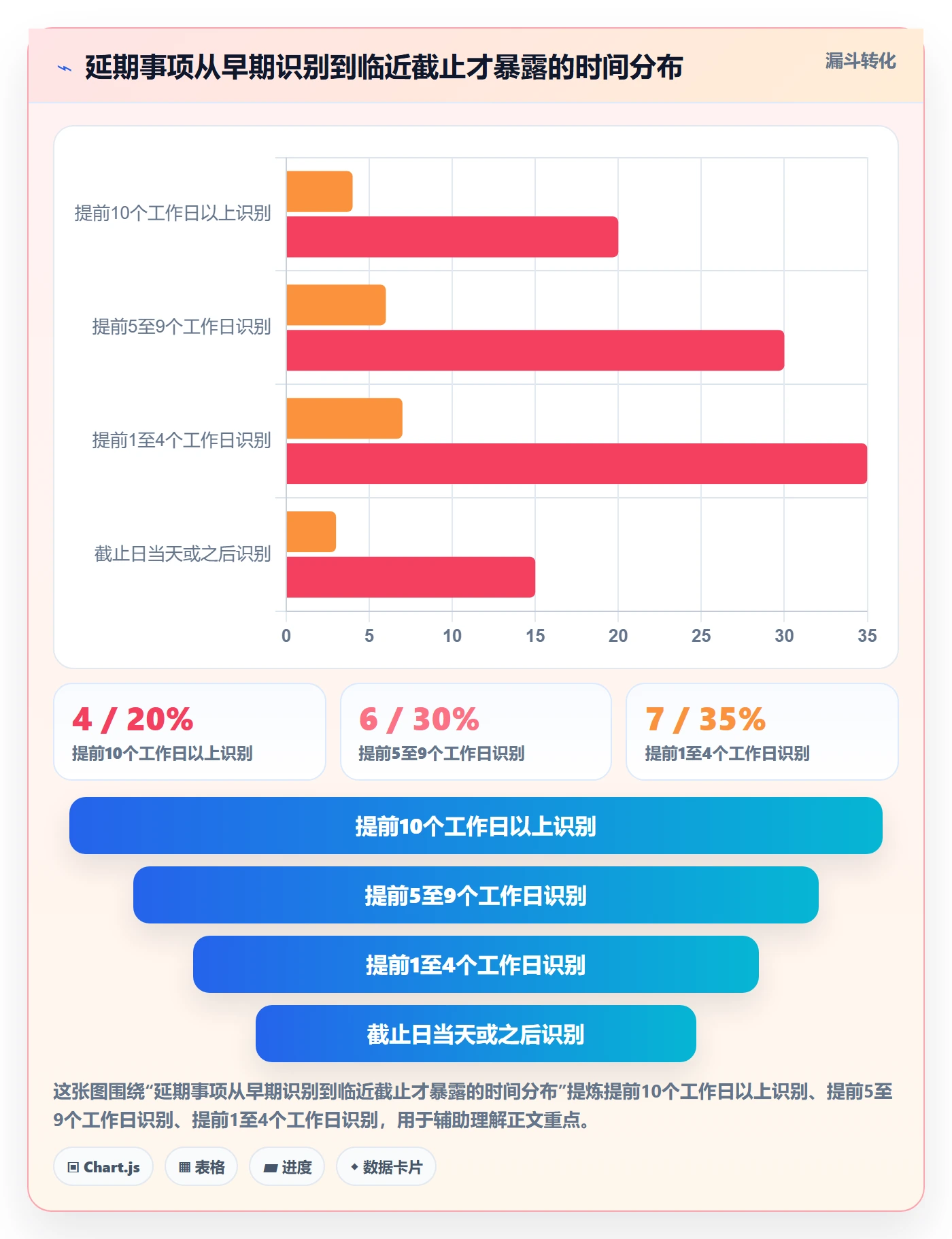 延期管理延期申请教程:产品经理数据分析,避坑指南