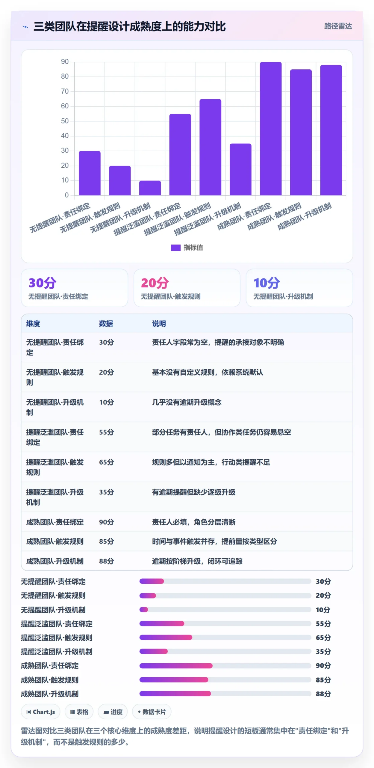 任务提醒如何做好自动提醒?项目经理协同管理与操作步骤