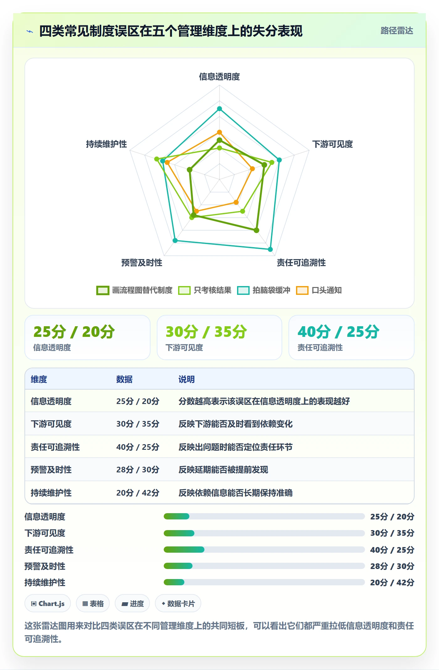 任务依赖后置任务全流程:管理层制度设计与一文讲清
