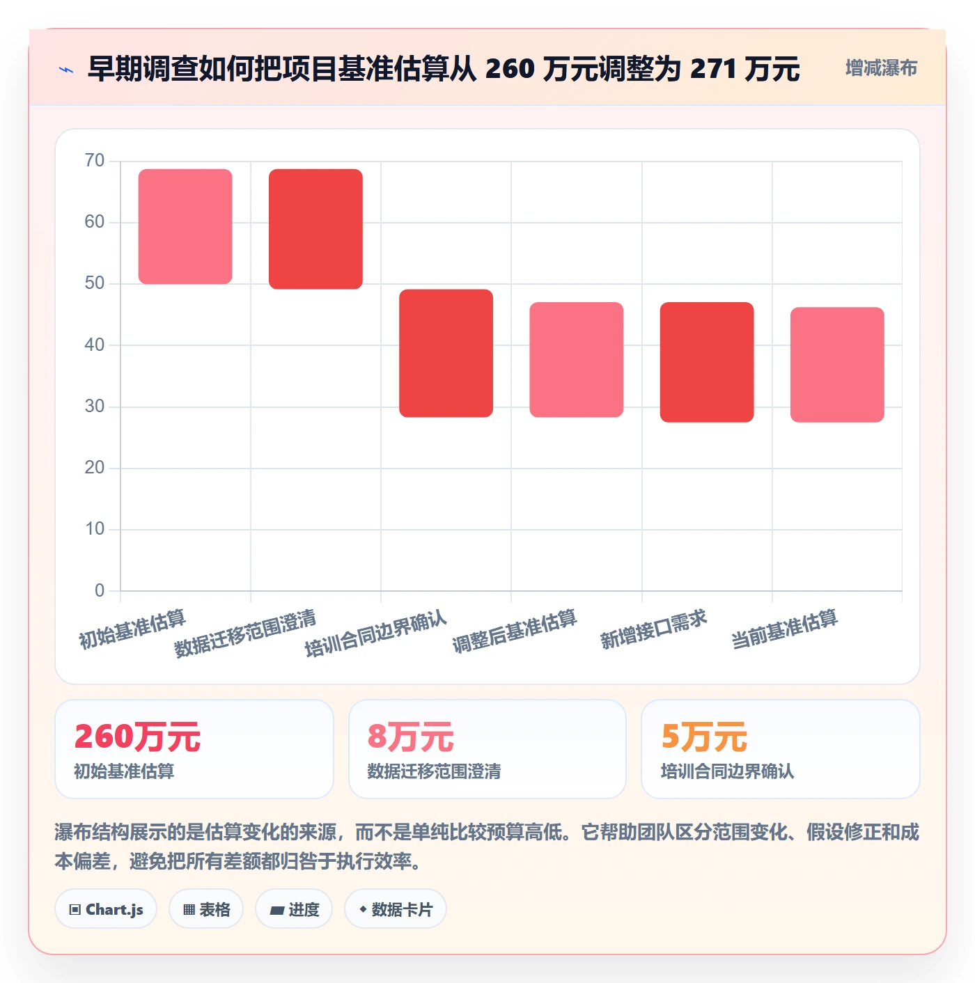 预计成本怎么做？跨部门团队数据分析：成本管理从0到1
