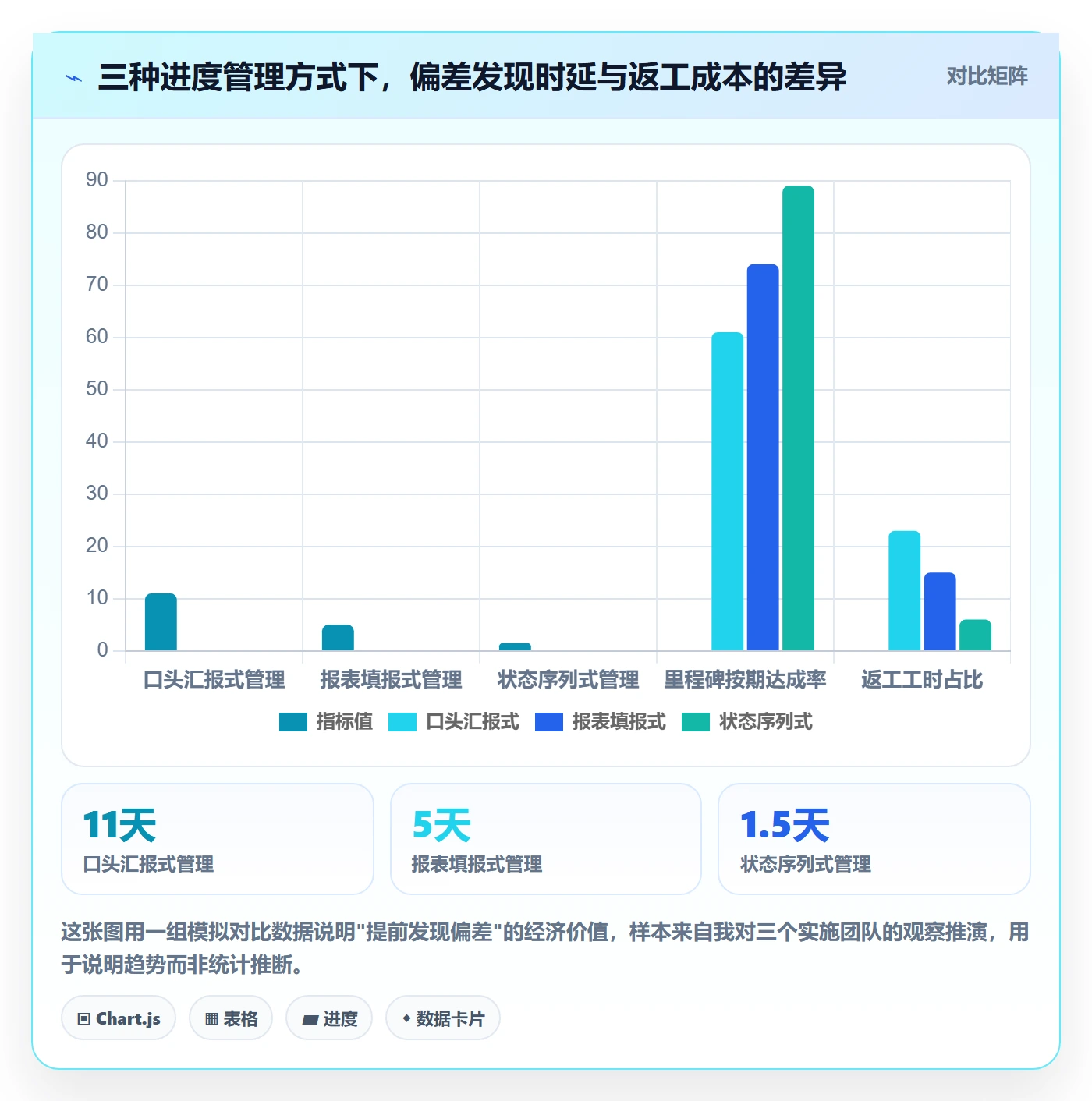 进度管理如何做好任务进度？实施团队数据分析与操作步骤