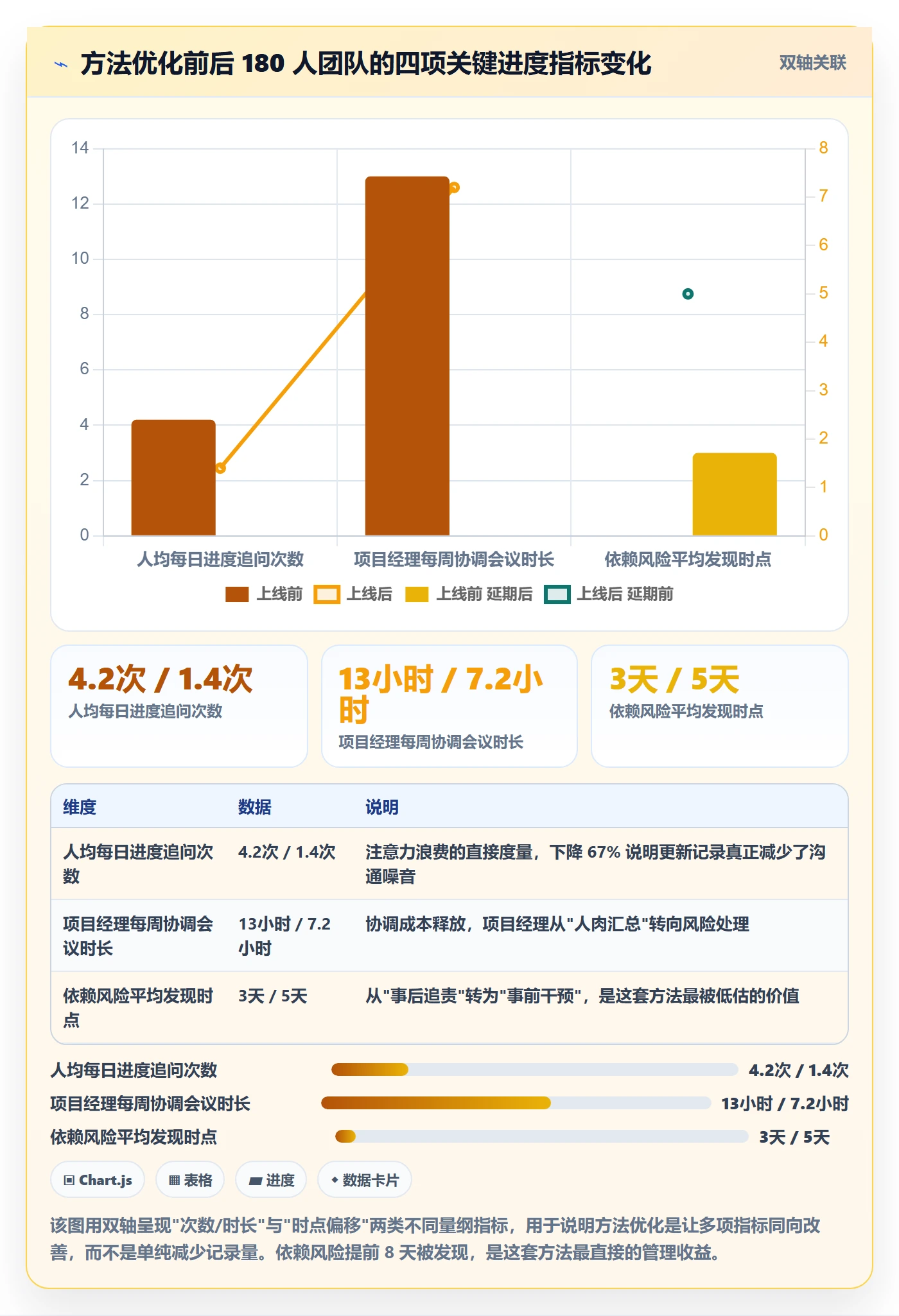 更新记录管理方法大全：项目成员进度跟踪效率提升落地清单