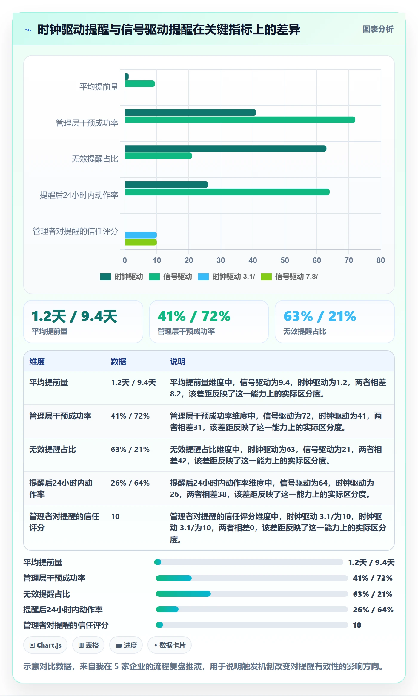 提前提醒流程与规范:管理层任务提醒最佳实践关键指标