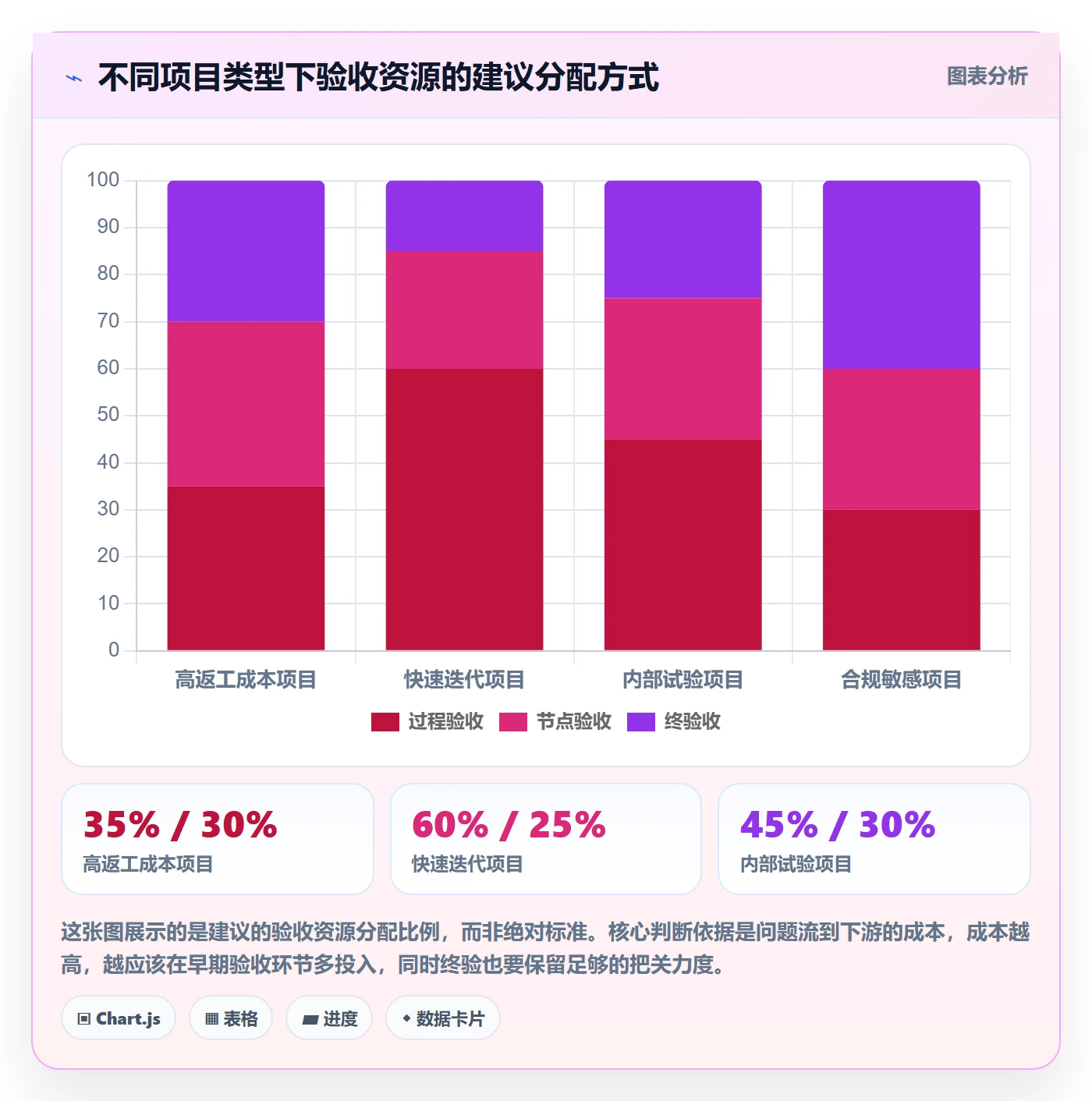 任务验收如何做好审核?项目负责人效率提升与操作步骤