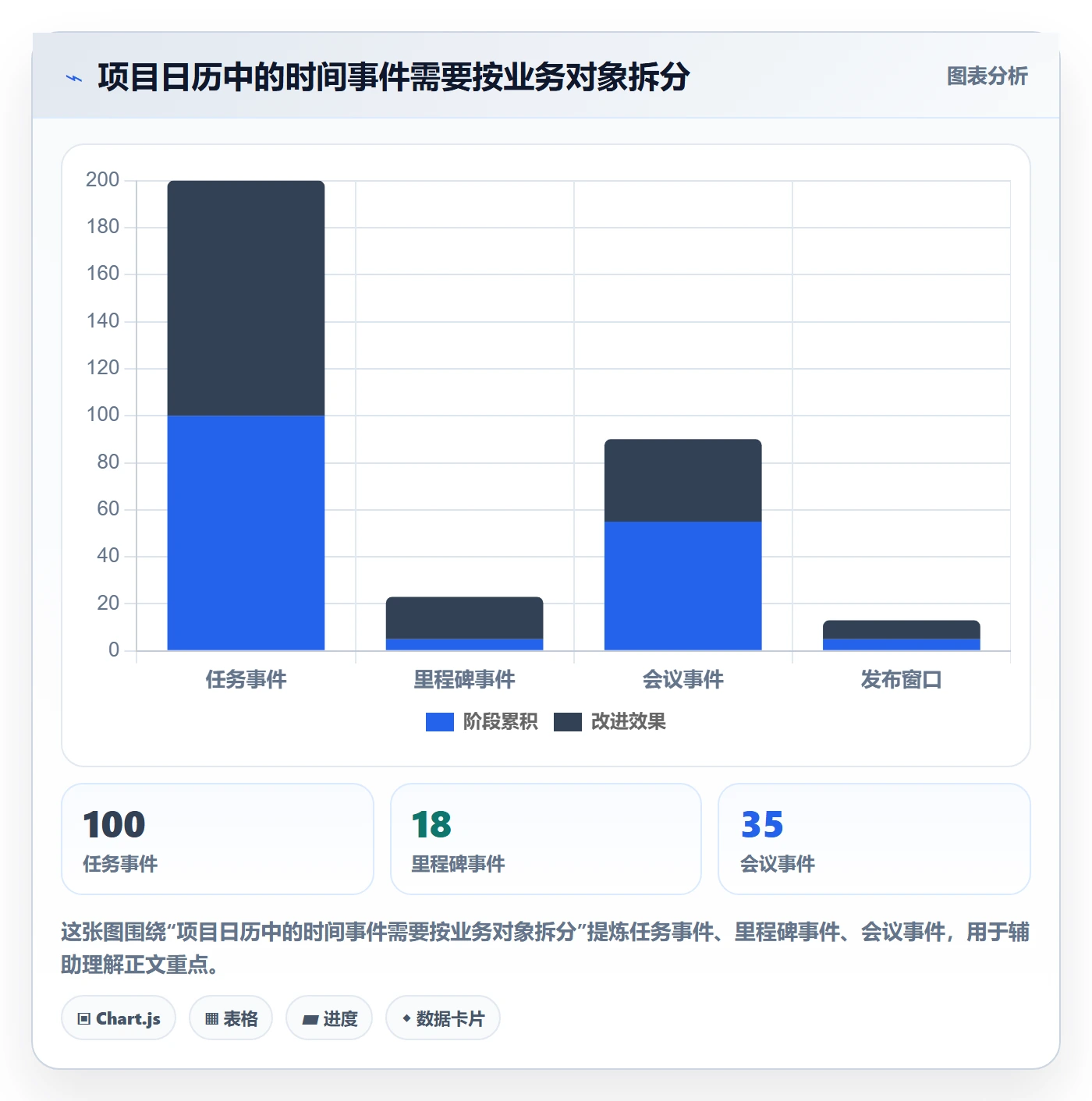 项目日历管理指南:产品经理如何做好日历视图,制度设计全流程