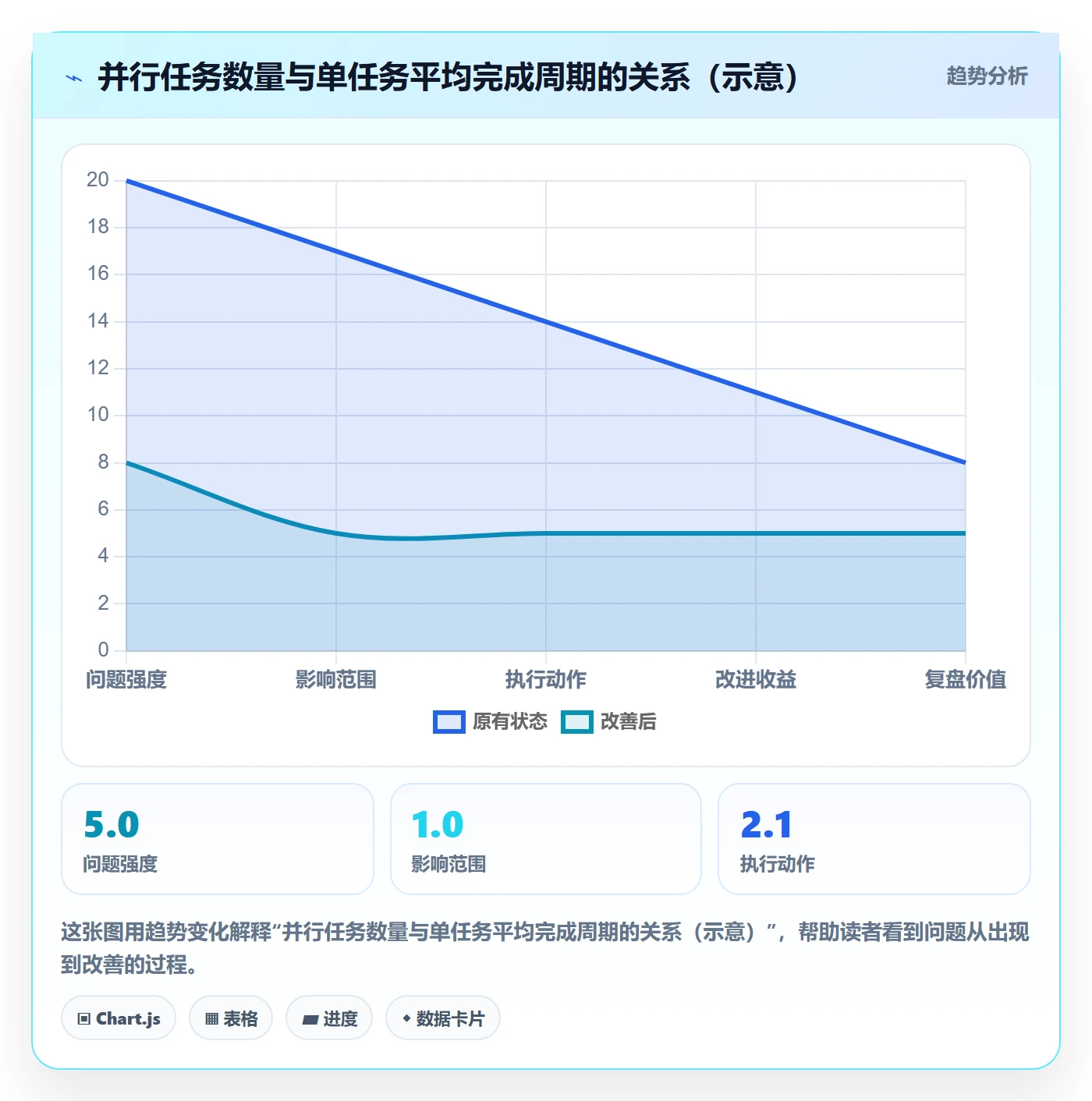 任务分派指派教程：项目负责人实操方法，避坑指南