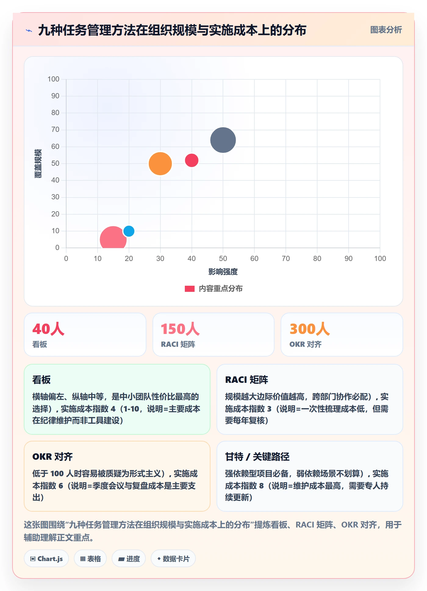 任务管理方法大全:管理层任务管理制度设计落地清单