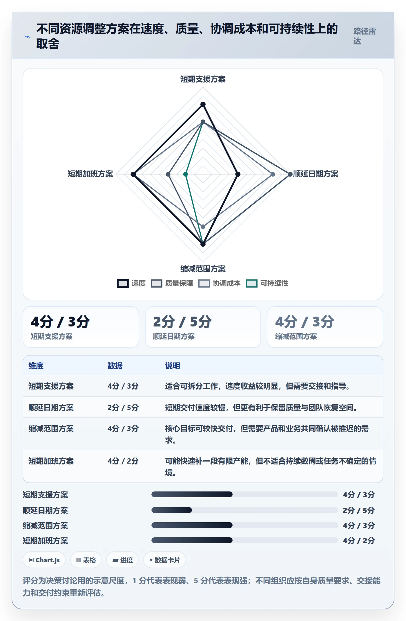 资源负载如何做好超负荷?项目经理协同管理与操作步骤