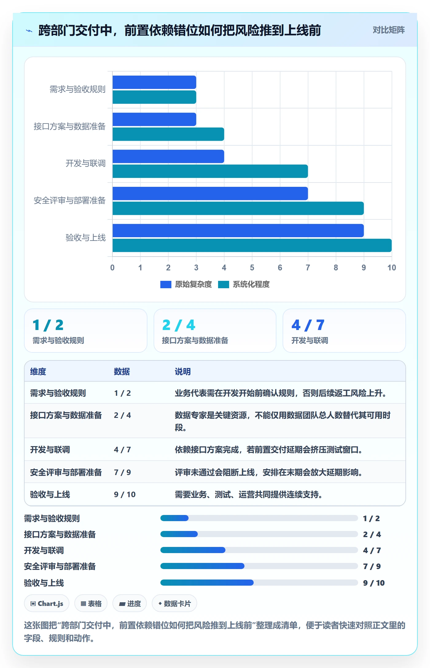 人员投入实操方法：跨部门团队提升人力资源计划效率的实操方法方法与模板