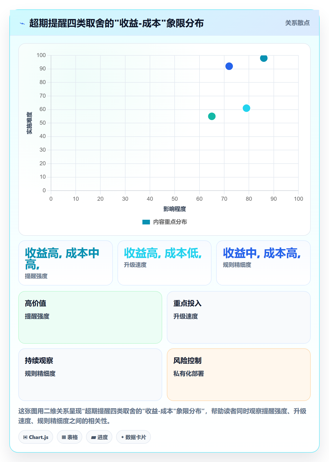 超期提醒管理方法大全:项目负责人任务提醒落地方案落地清单