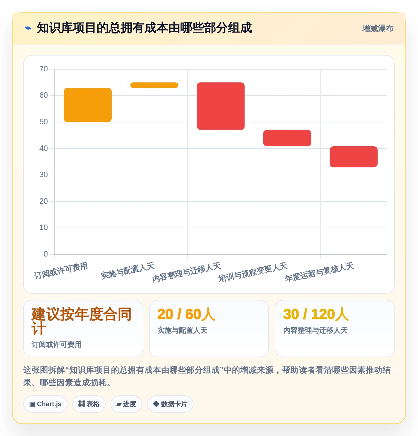 提升团队协作:2026年最值得投资的5大产品知识库系统解决方案