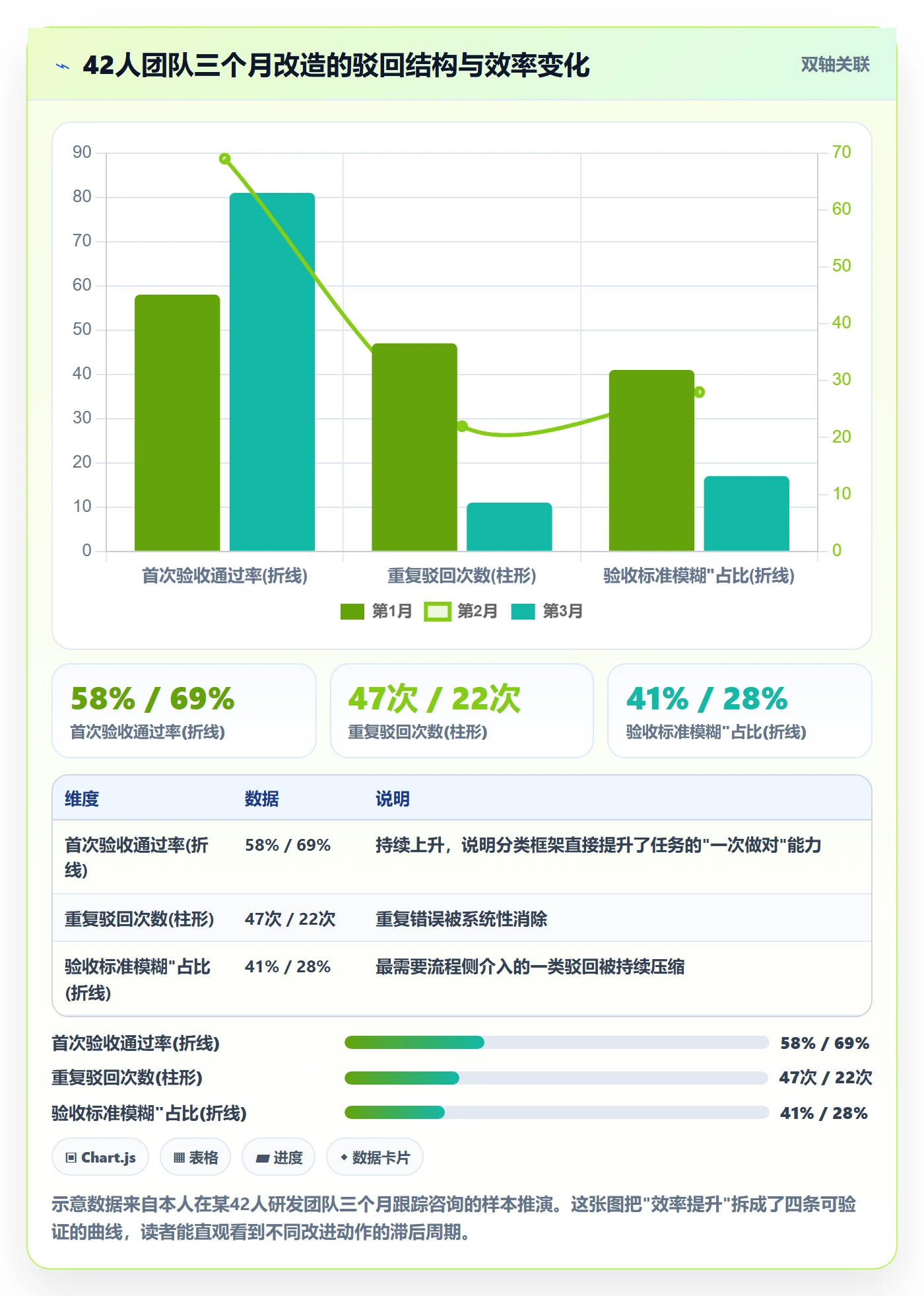 驳回实操方法:研发团队提升任务验收效率的数据分析方法与模板