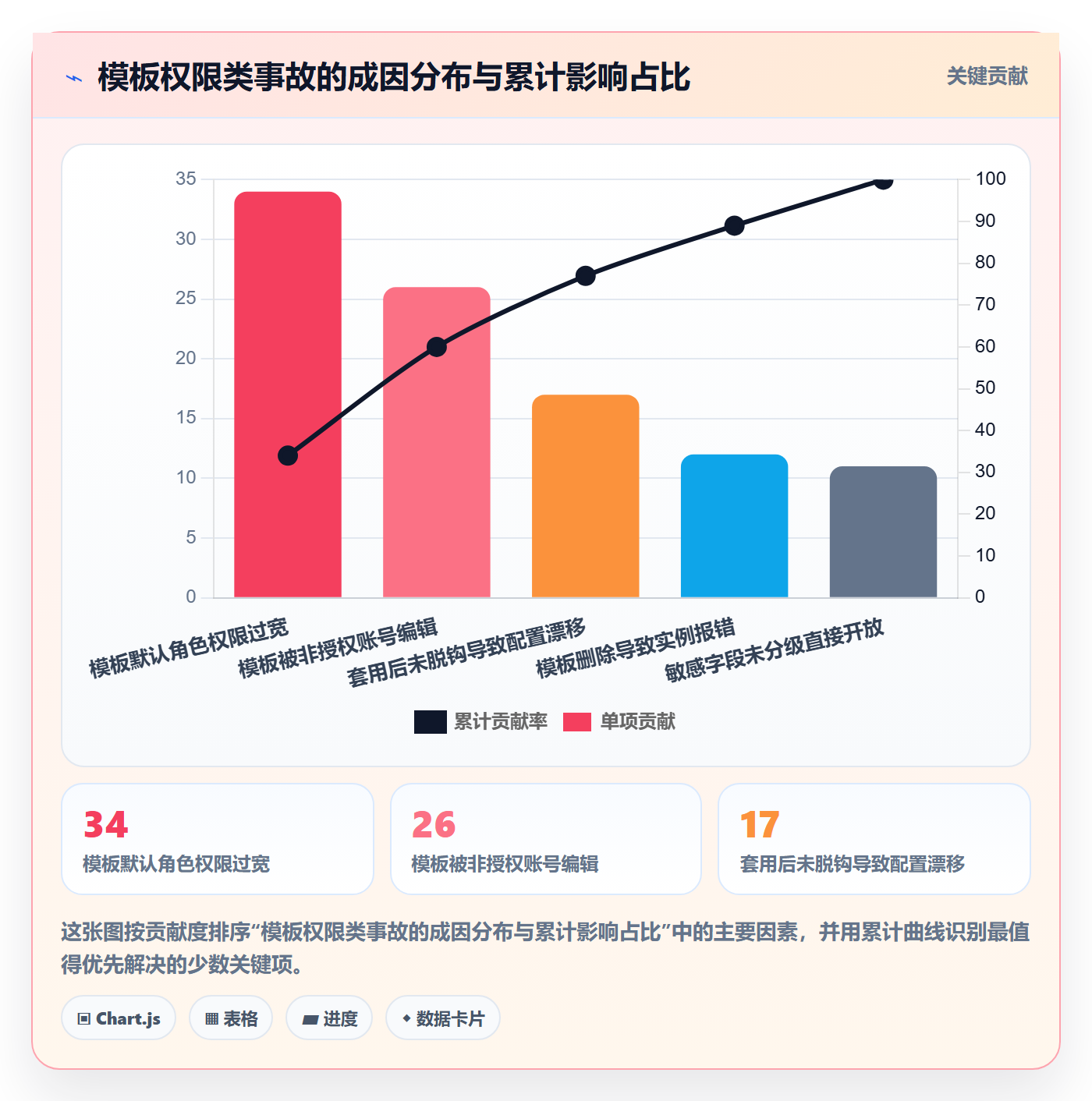 项目模板模板权限教程：研发团队风险控制，避坑指南