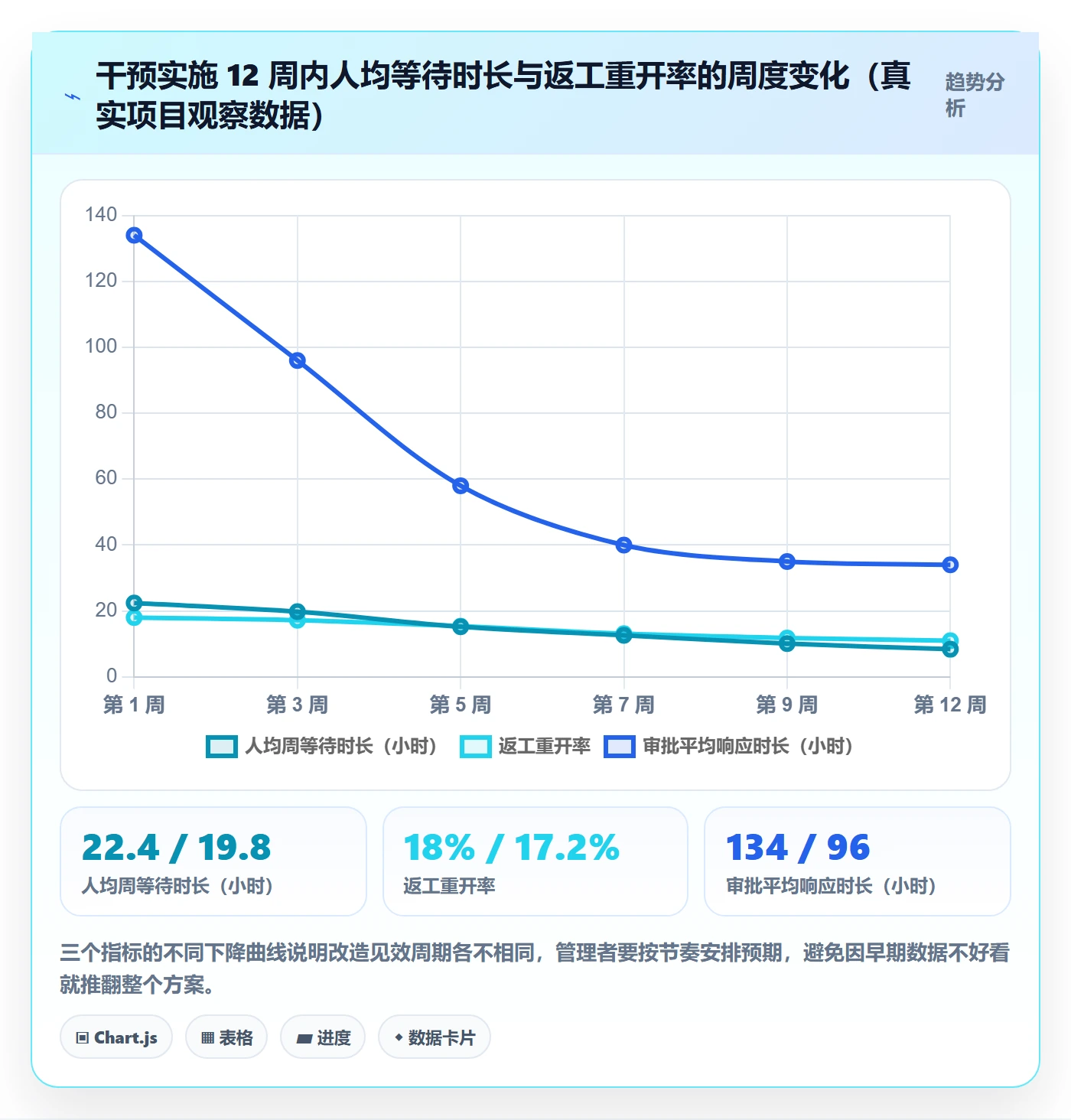 任务执行阻塞教程:企业管理者数据分析,避坑指南