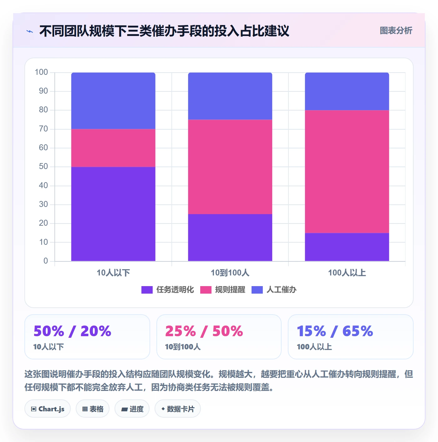 催办怎么做?产品经理最佳实践:任务提醒从0到1
