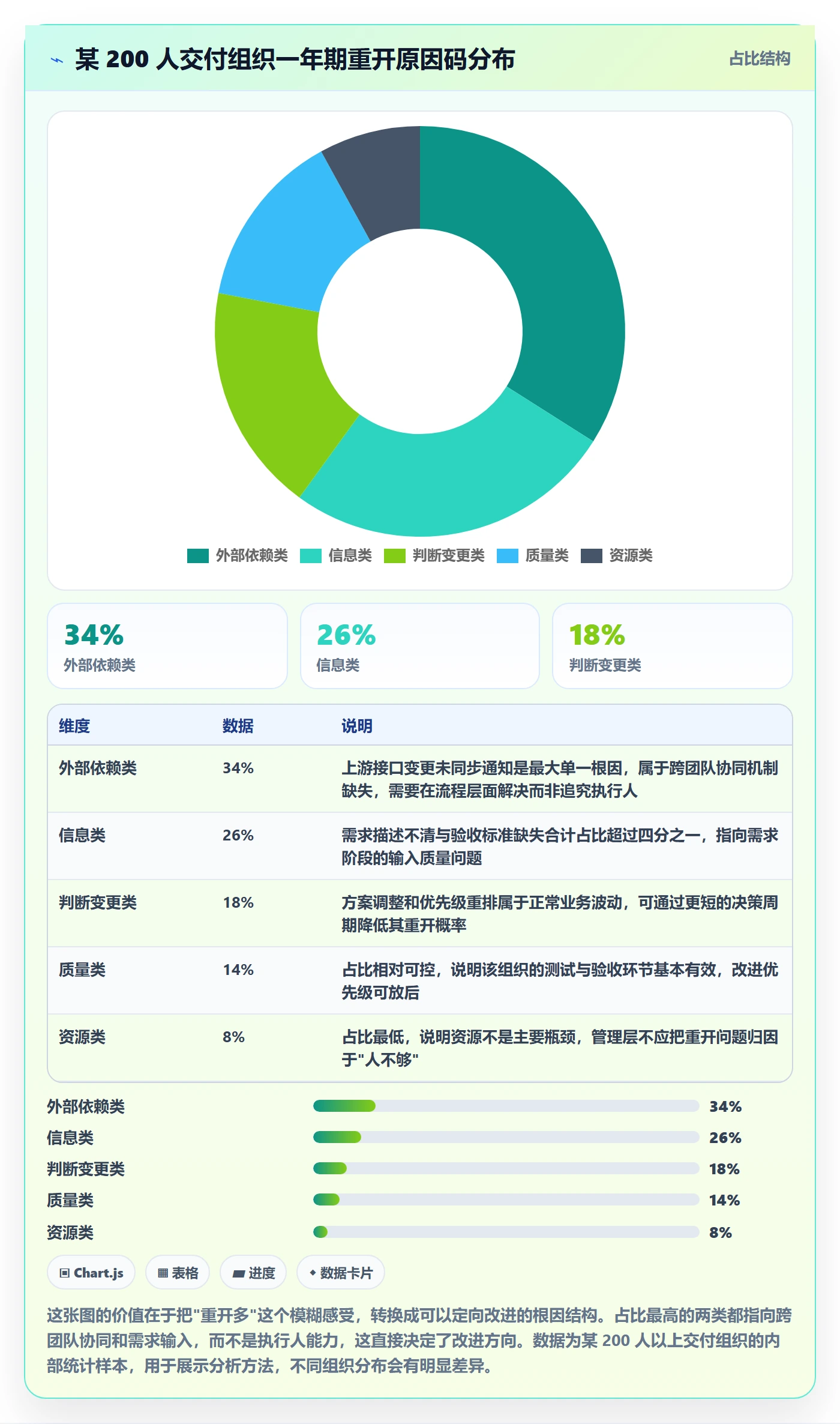 任务执行如何做好重开？管理层落地方案与操作步骤