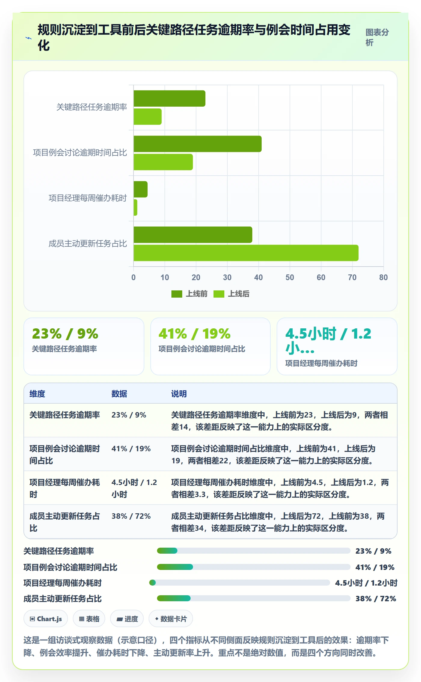 催办落地方案:项目成员开展任务提醒的落地方案案例解析