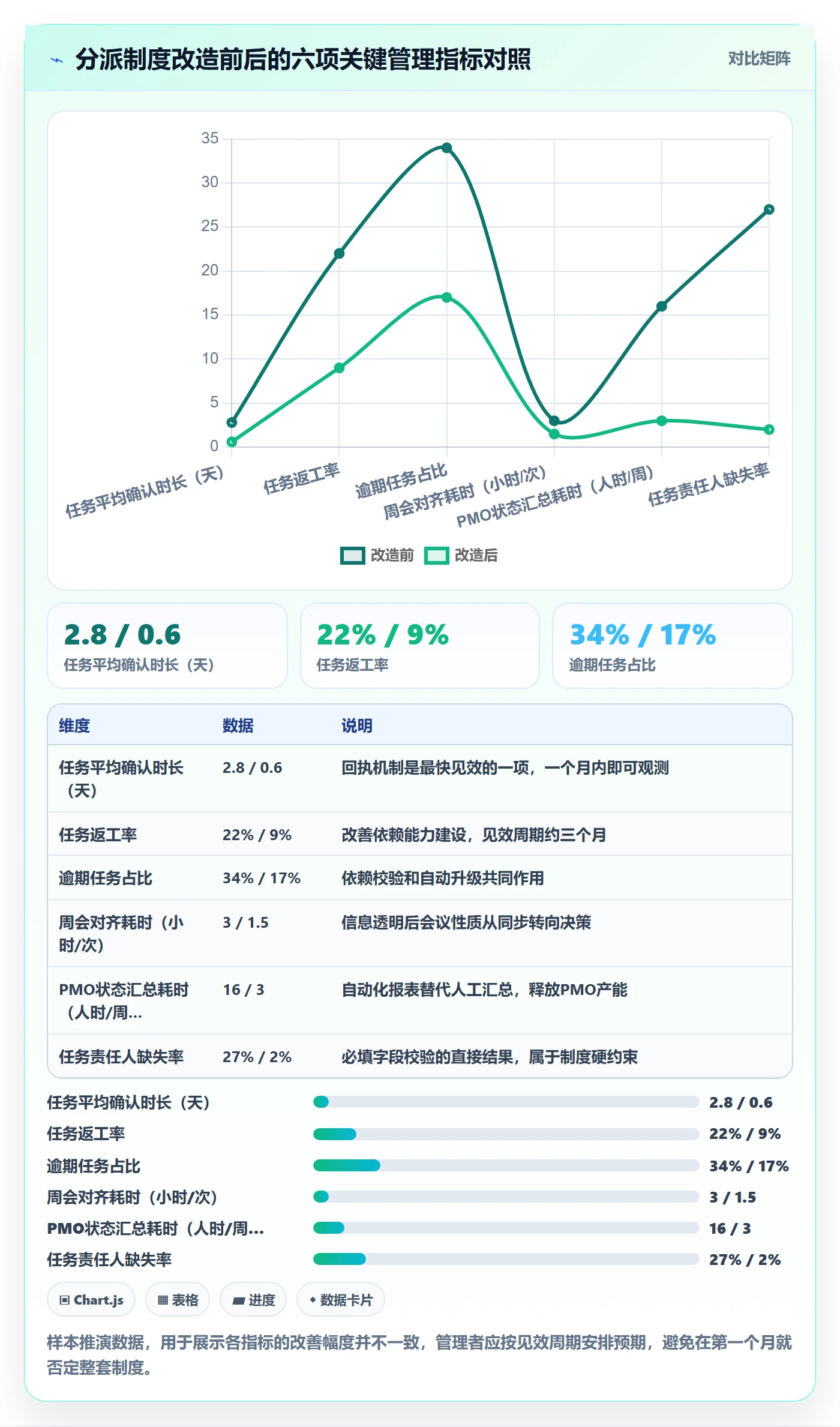 委派怎么做？PMO制度设计：任务分派从0到1